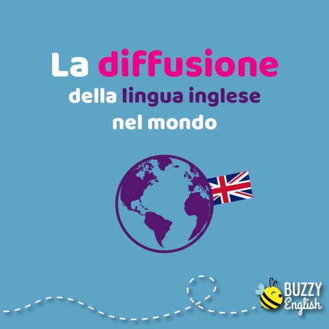 La diffusione della lingua inglese nel mondo dal dopoguerra