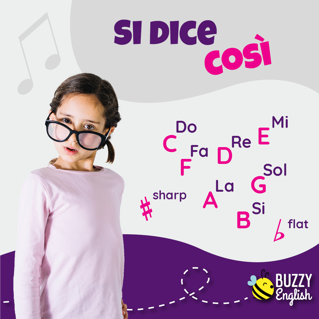 Storia della notazione musicale